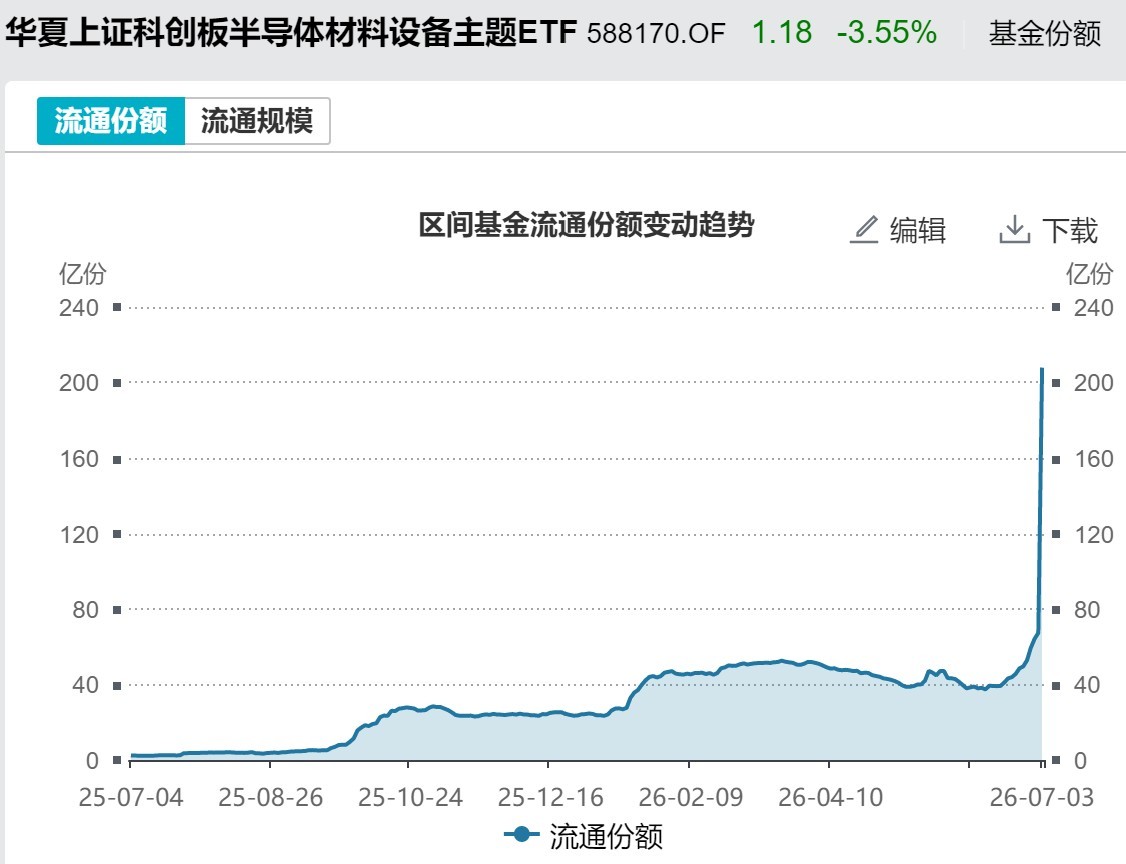 你恐慌我贪婪！超600亿元资金疯抢行业主题ETF	，这些板块正被爆买（附名单）