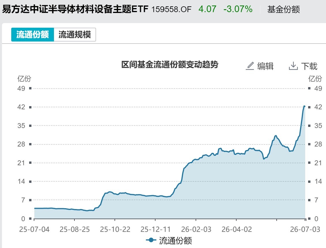 你恐慌我贪婪！超600亿元资金疯抢行业主题ETF，这些板块正被爆买（附名单）