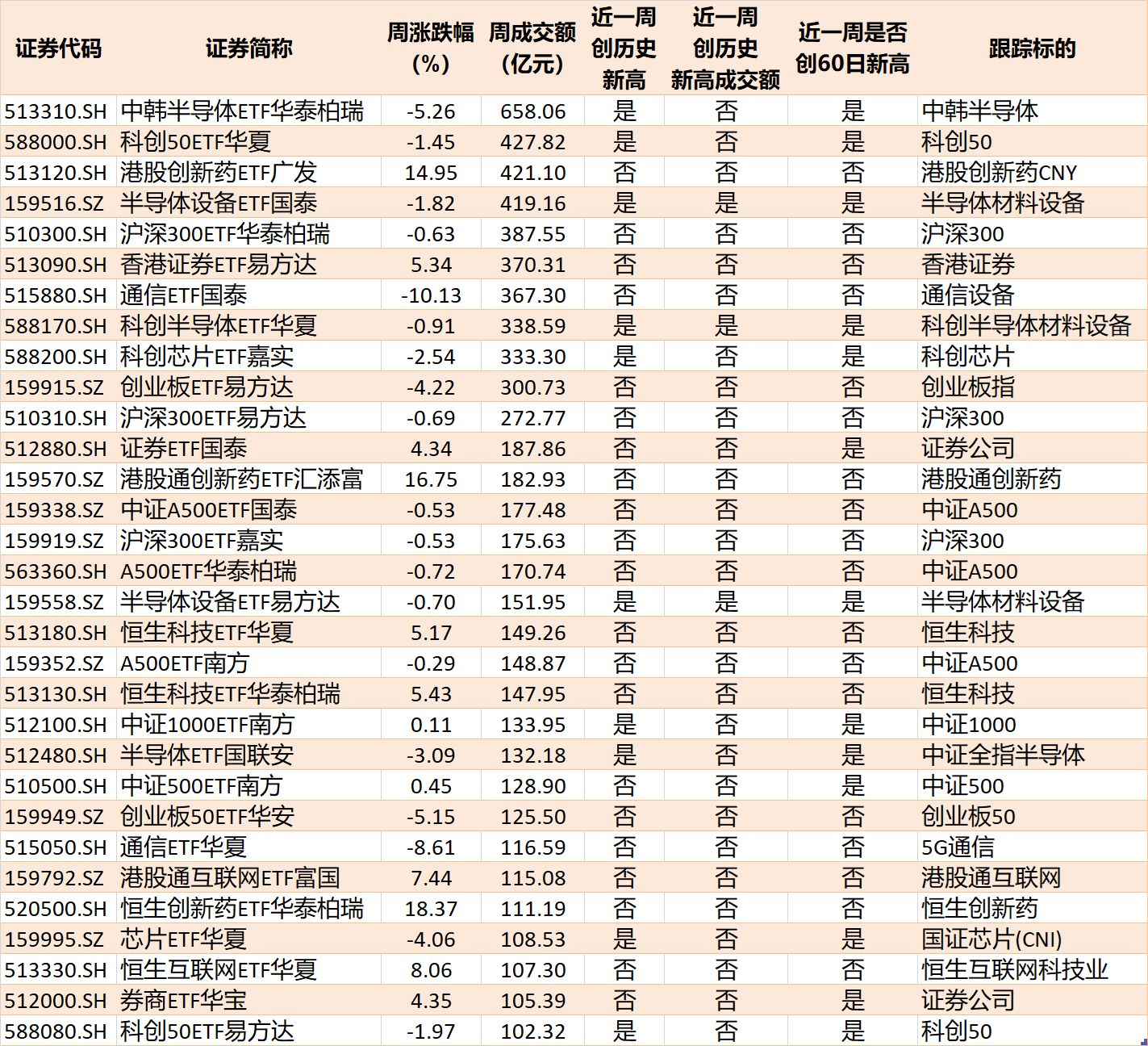 你恐慌我贪婪！超600亿元资金疯抢行业主题ETF，这些板块正被爆买（附名单）