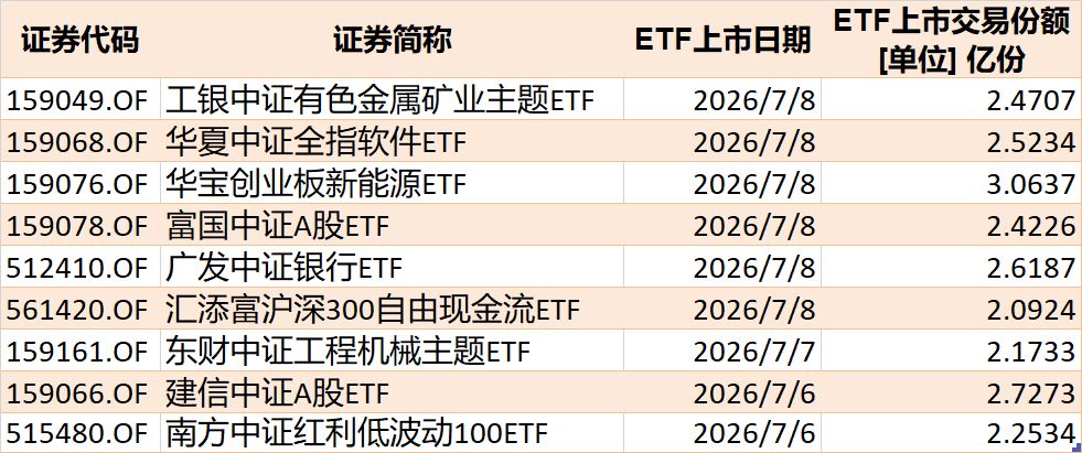 你恐慌我贪婪！超600亿元资金疯抢行业主题ETF	，这些板块正被爆买（附名单）