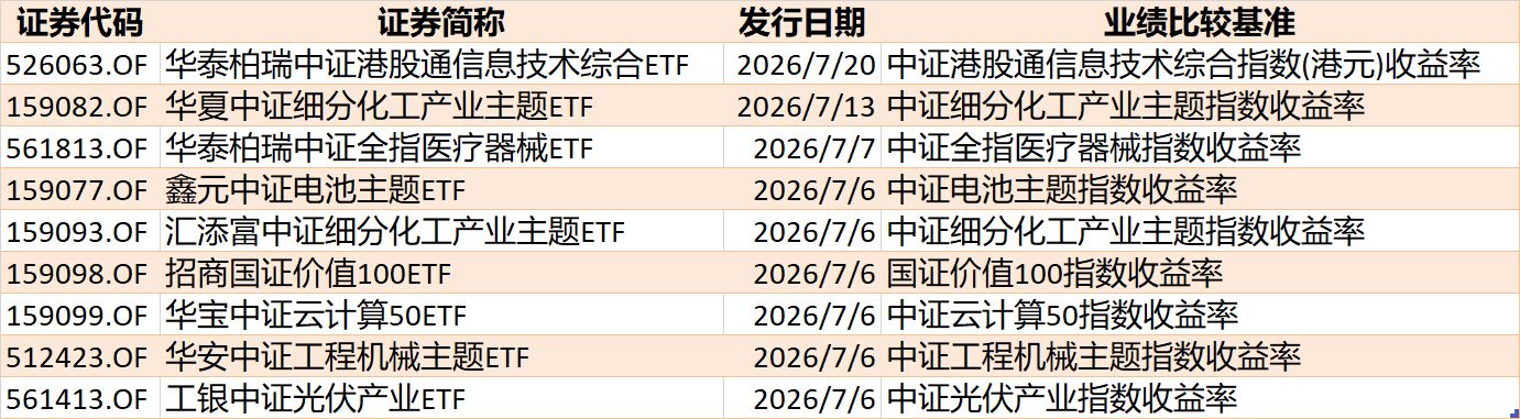你恐慌我贪婪！超600亿元资金疯抢行业主题ETF，这些板块正被爆买（附名单）