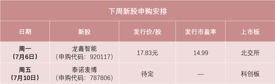 明天	，微纳米材料制备装备龙头来了