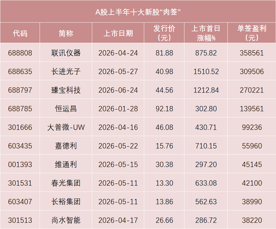 明天	，微纳米材料制备装备龙头来了