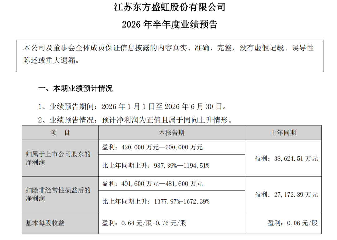 炸裂!A股一批公司业绩大幅预增
