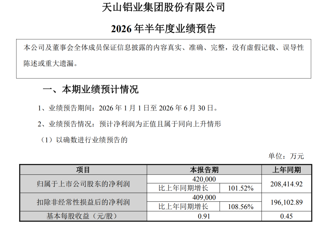炸裂!A股一批公司业绩大幅预增