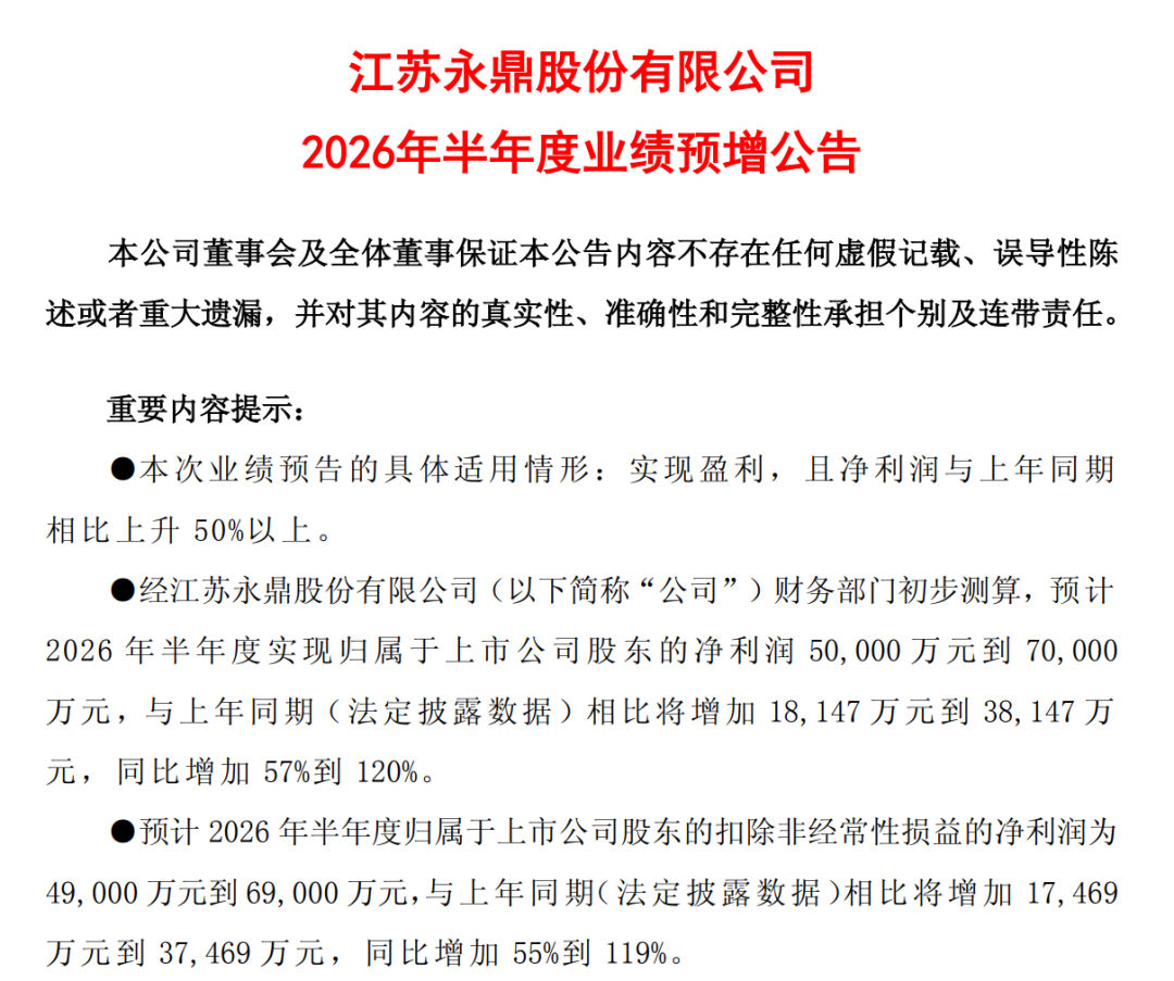 炸裂!A股一批公司业绩大幅预增