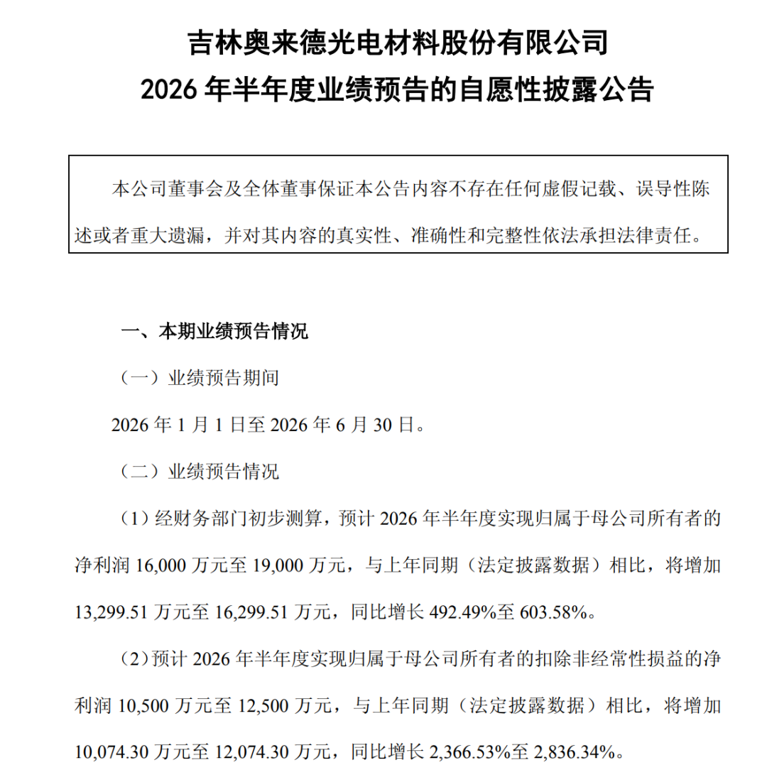 炸裂!A股一批公司业绩大幅预增