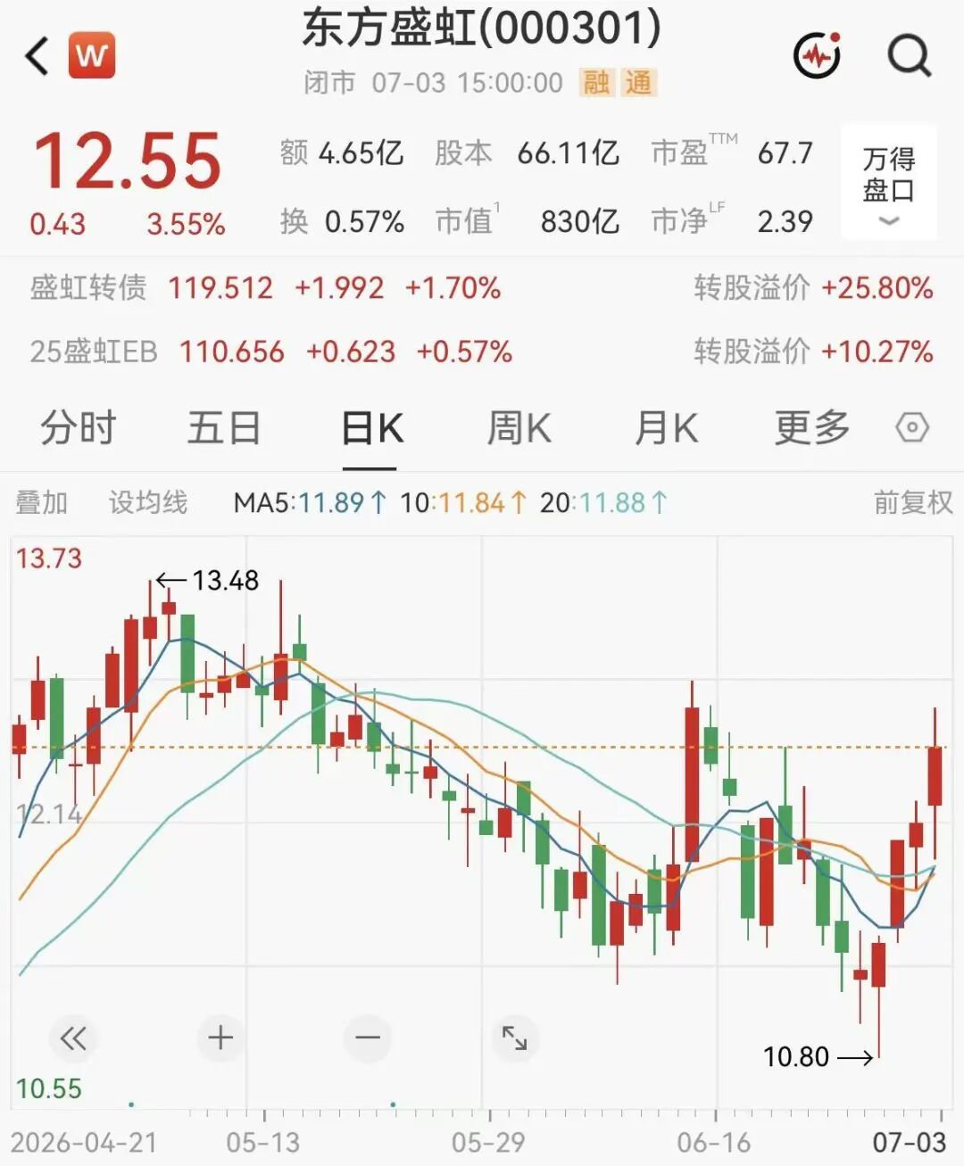 最高涨超1194%！多家A股公司大幅预增