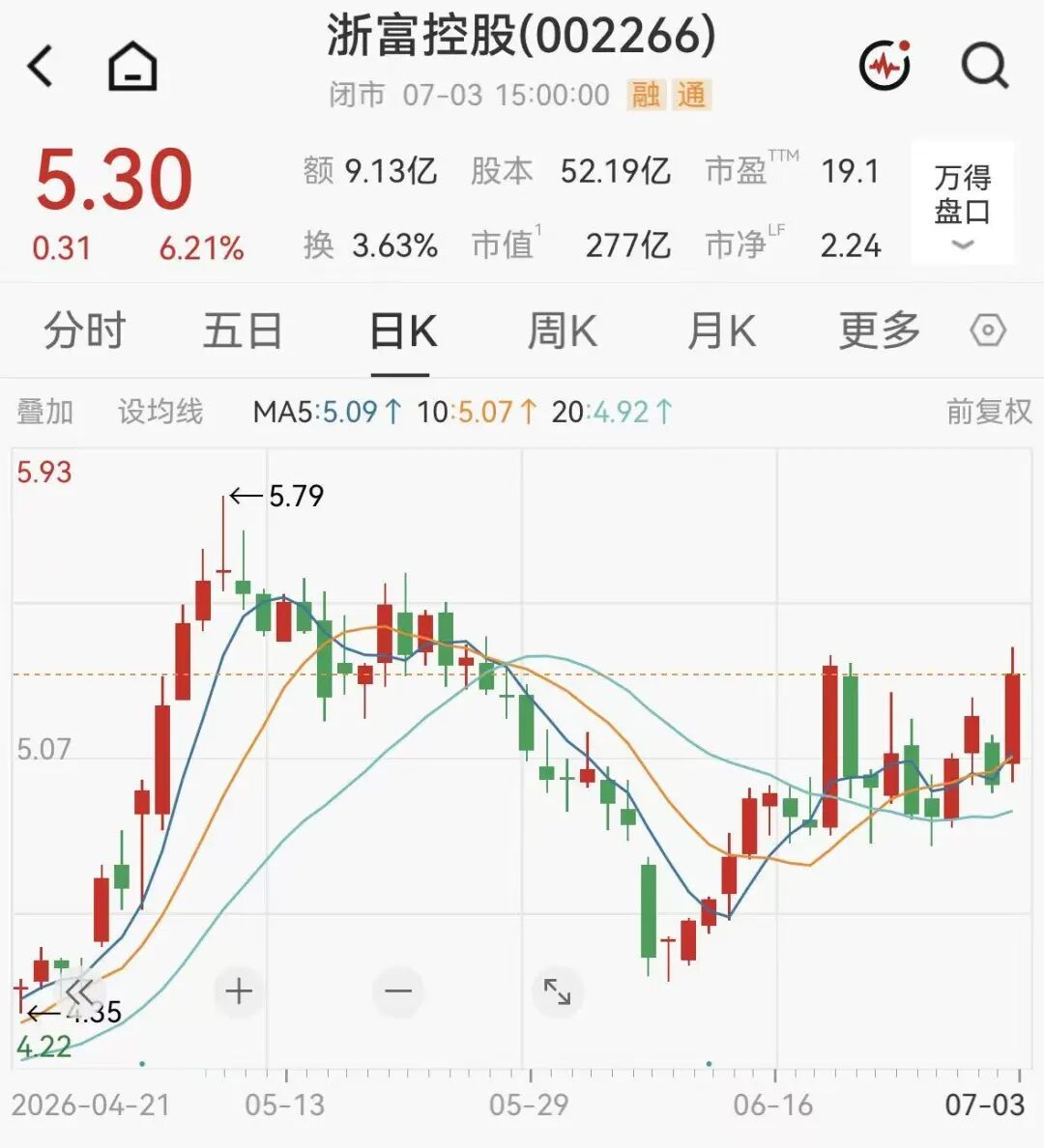 最高涨超1194%！多家A股公司大幅预增