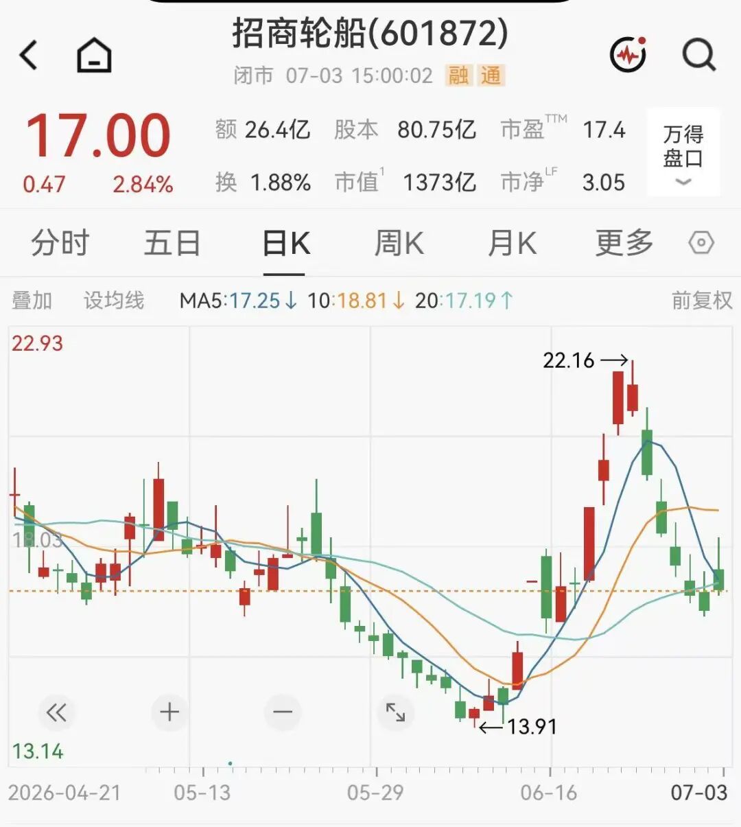 最高涨超1194%！多家A股公司大幅预增
