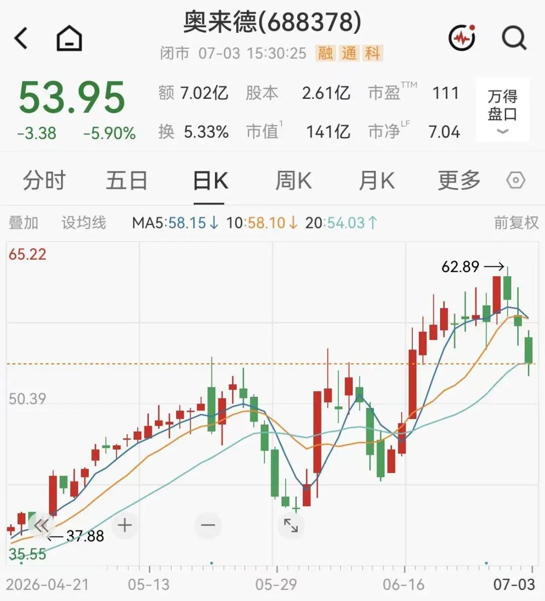 最高涨超1194%！多家A股公司大幅预增