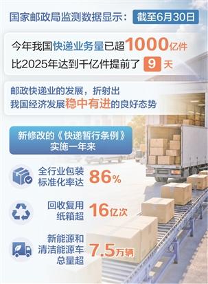时报数说 今年我国快递业务量已超千亿件 比去年提前九天