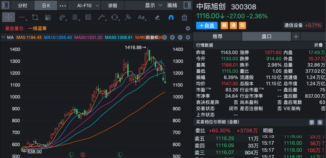 突传利空?中际旭创回应