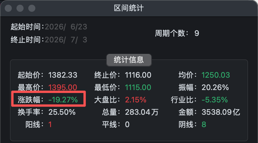 突传利空?中际旭创回应
