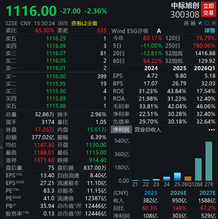 万亿中际旭创，紧急澄清