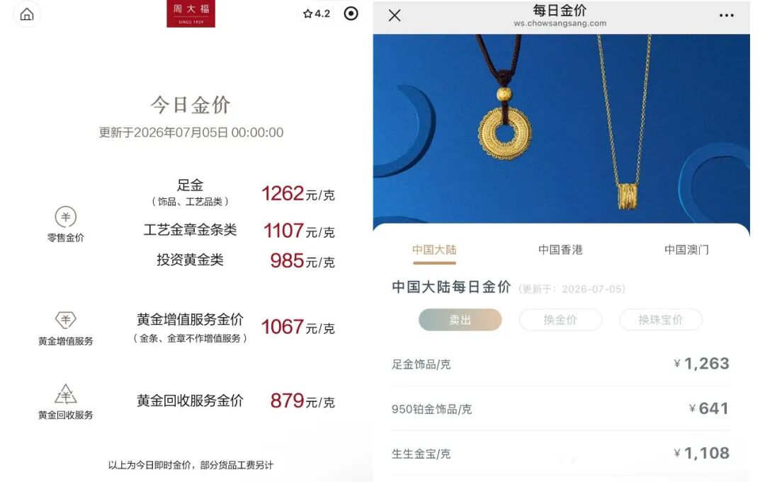 连涨！黄金价格	，开始拉升？