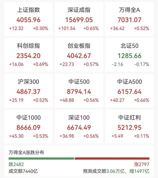 600172，直线拉涨停！71万手封板