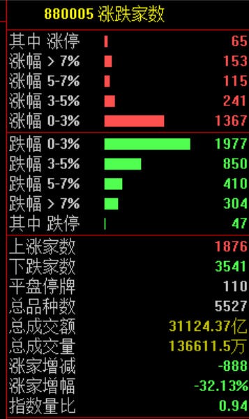 PCB，集体暴跌！原因找到了
