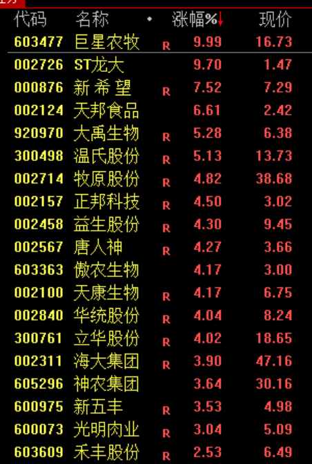 PCB，集体暴跌！原因找到了