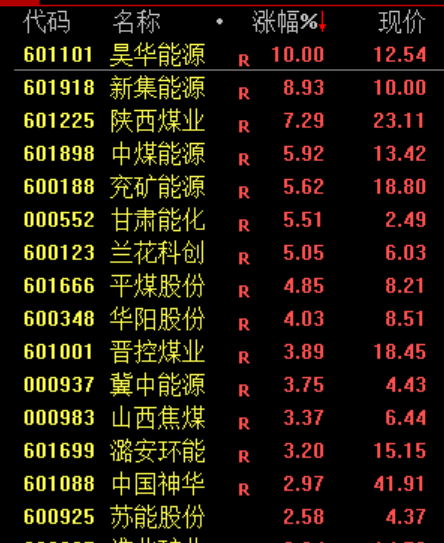 PCB	，集体暴跌！原因找到了