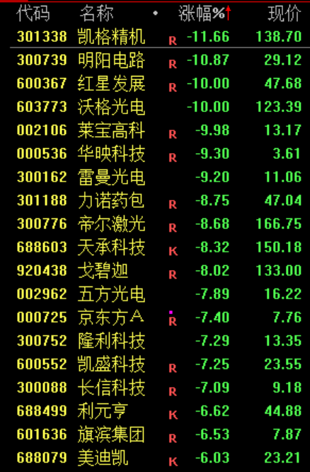 PCB，集体暴跌！原因找到了