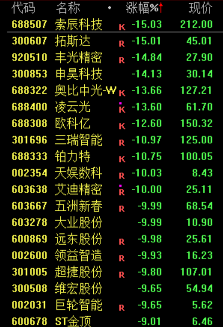 PCB	，集体暴跌！原因找到了