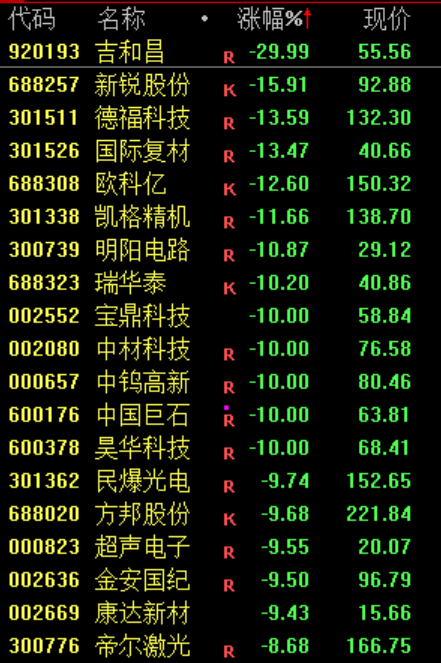 PCB，集体暴跌！原因找到了