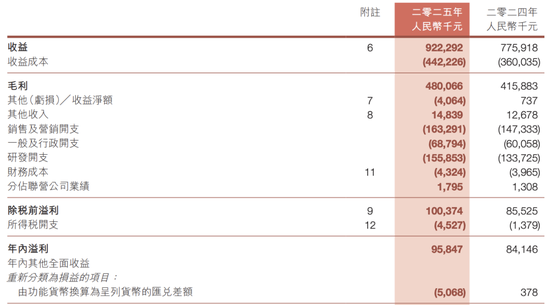 炒股比主业还赚钱！7亿市值游戏公司，卖了11720股芯片巨头股票，套现超4700万元顶半年利润