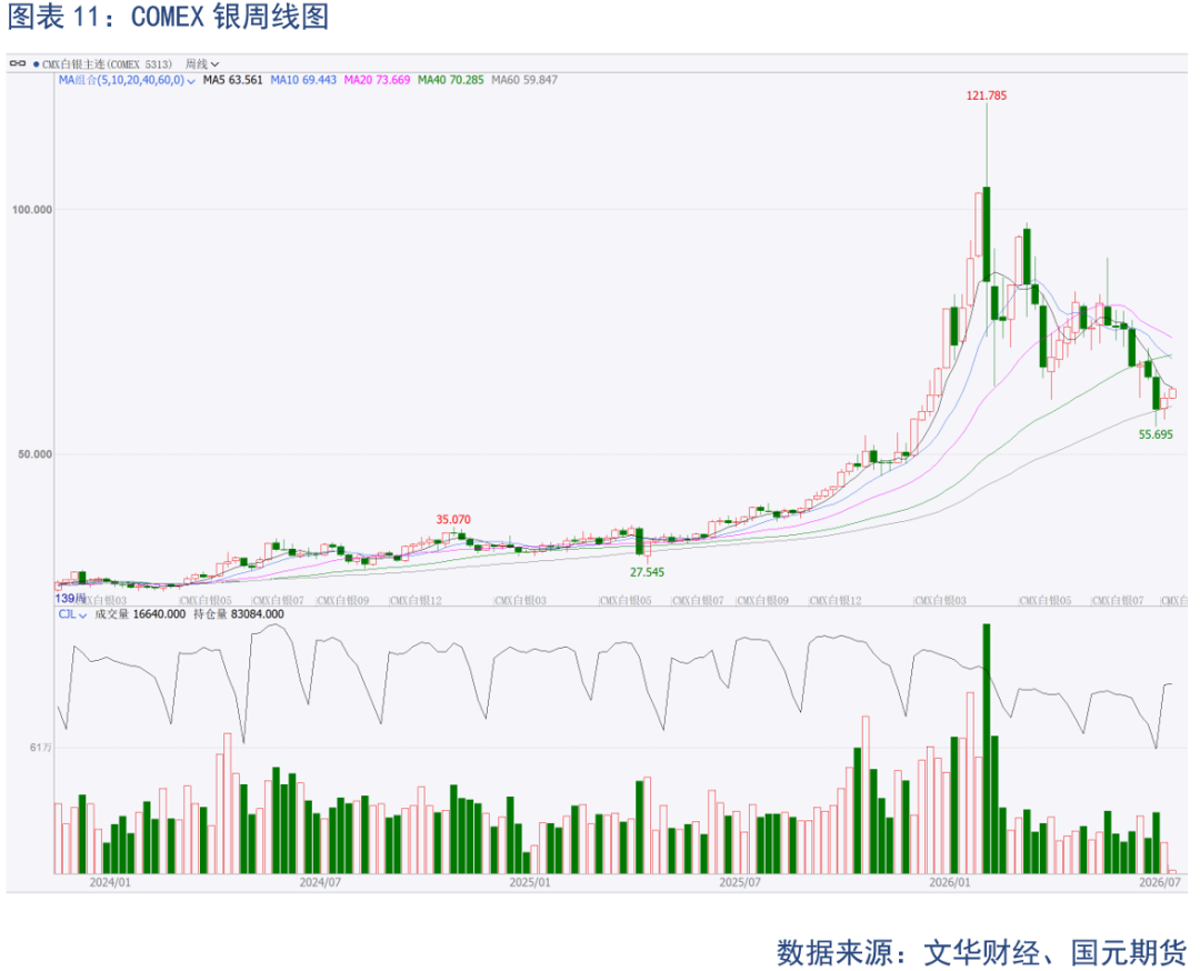 【贵金属】加息预期扰动 贵金属调整仍在