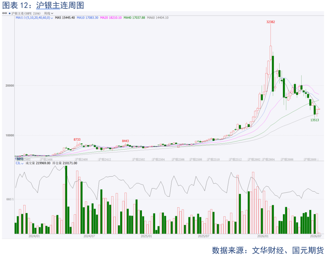 【贵金属】加息预期扰动 贵金属调整仍在