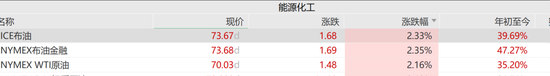 国际油价直线拉升超2%	，霍尔木兹海峡传来最新消息