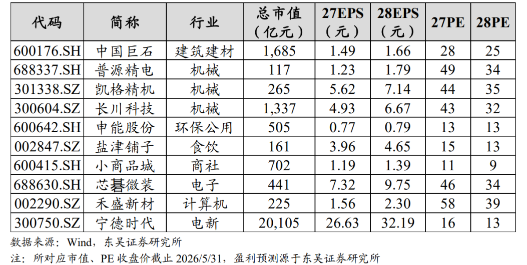 【东吴晨报0708】【固收】【行业】电力设备【个股】冰轮环境、映恩生物-B、雅化集团