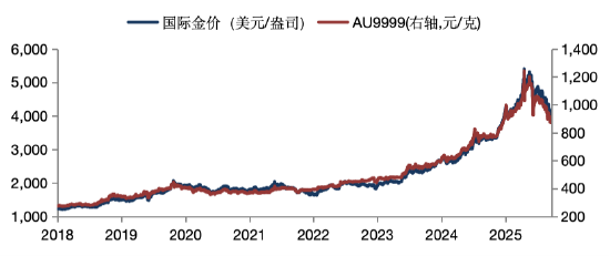 华安基金：美国6月非农数据“爆冷”叠加通胀回落，过度紧缩预期或迎修正