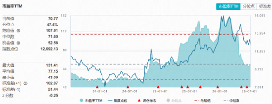 连续走低	，国睿科技、中兵红箭盘中跌停！华宝基金军工ETF（512810）三连跌，资金逆市加码！