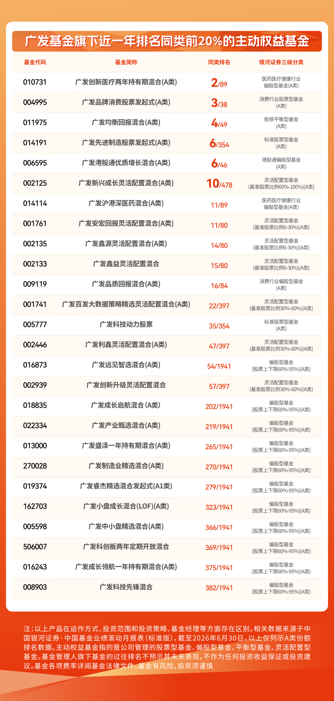 如何把握结构性行情机遇？这家主动管理大厂交答卷