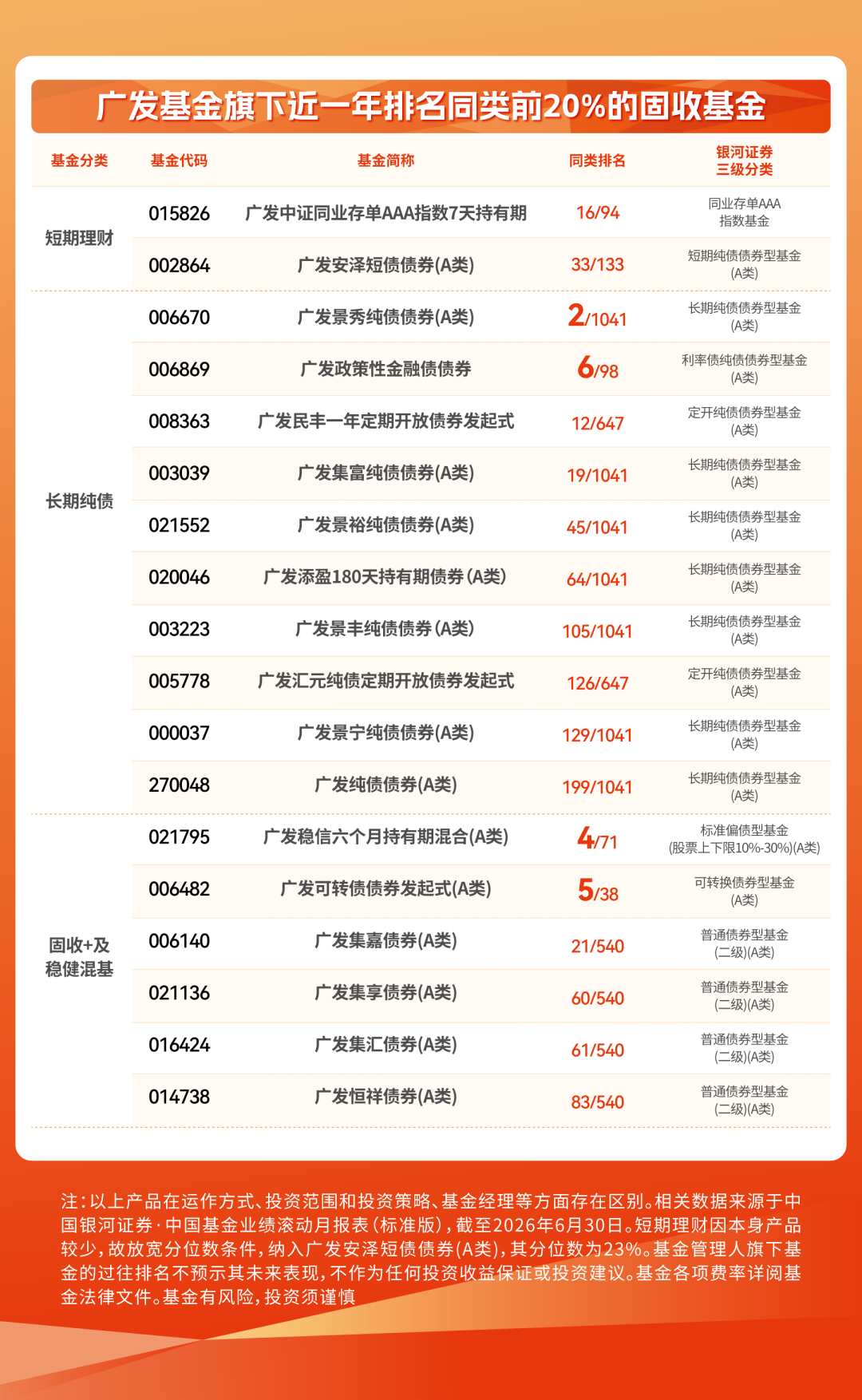 如何把握结构性行情机遇？这家主动管理大厂交答卷