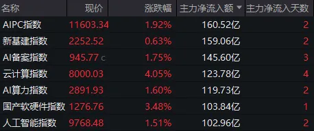 A股三天三次“V字反弹”，却还未止跌！如何理解？