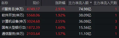 A股三天三次“V字反弹”	，却还未止跌！如何理解？