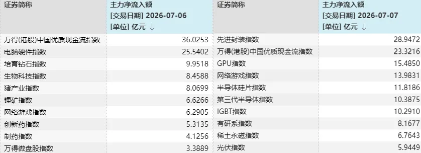 A股三天三次“V字反弹”，却还未止跌！如何理解？