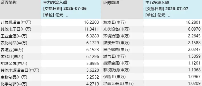 A股三天三次“V字反弹”，却还未止跌！如何理解？