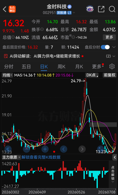今夜，27家A股公司提示风险