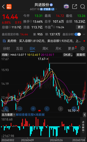 今夜，27家A股公司提示风险