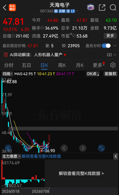今夜	，27家A股公司提示风险