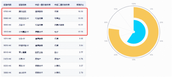 阿里巴巴连日大涨，低位港股互联网ETF华宝（513770）获资金掉头扫货	，什么信号？基金经理火线解读