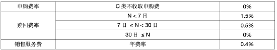 深耕量化领域多年 艾定飞管理华商电子行业量化A近1年涨幅超171%