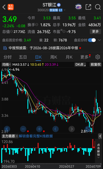 300020及控股股东	，被立案！