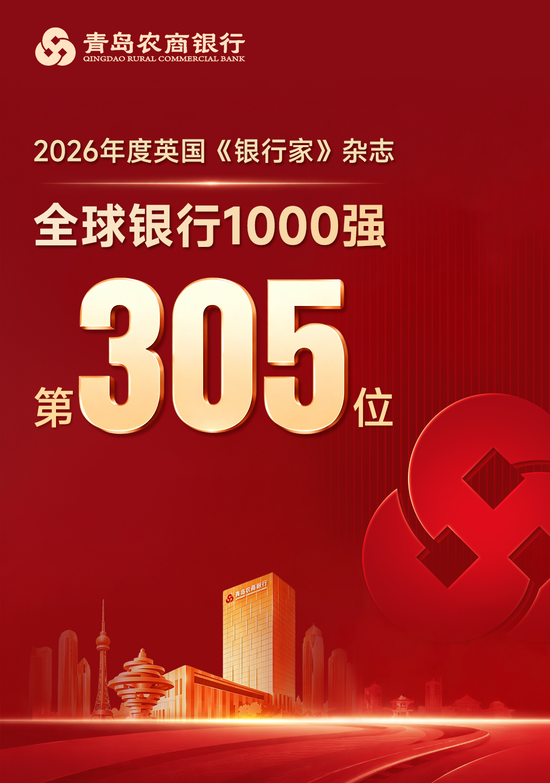 青岛农商银行位列“全球银行1000强”第305位