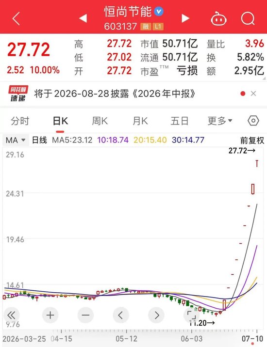 秒涨停，9连板！