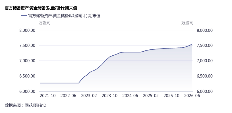 外储增配香港资产，可能会买啥？