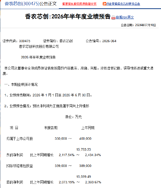 香农芯创:预计2026年上半年净利润同比增长2117.54%—2434.34%